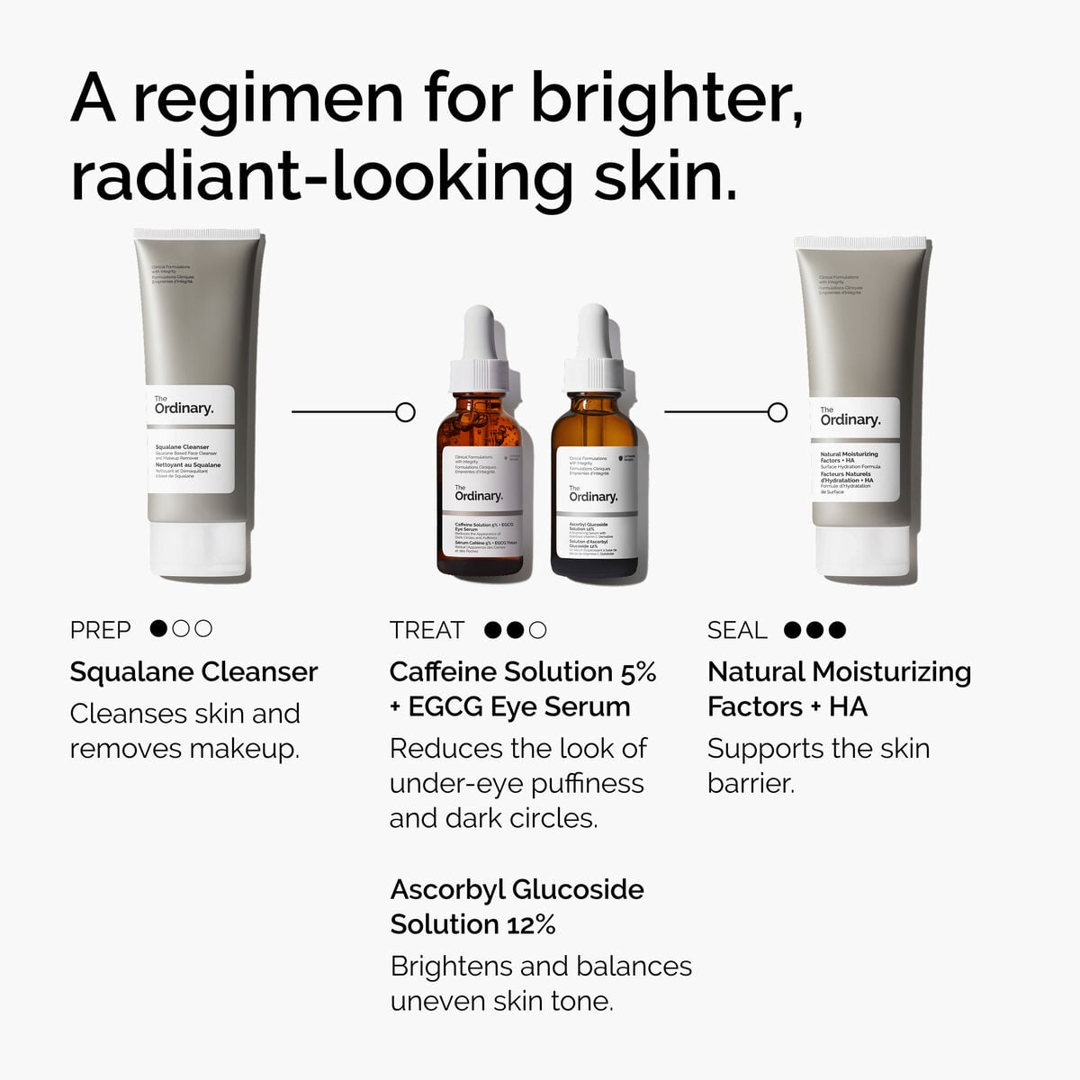 Caffeine Solution + EGCG Eye Serum Targeted Eye Support K8