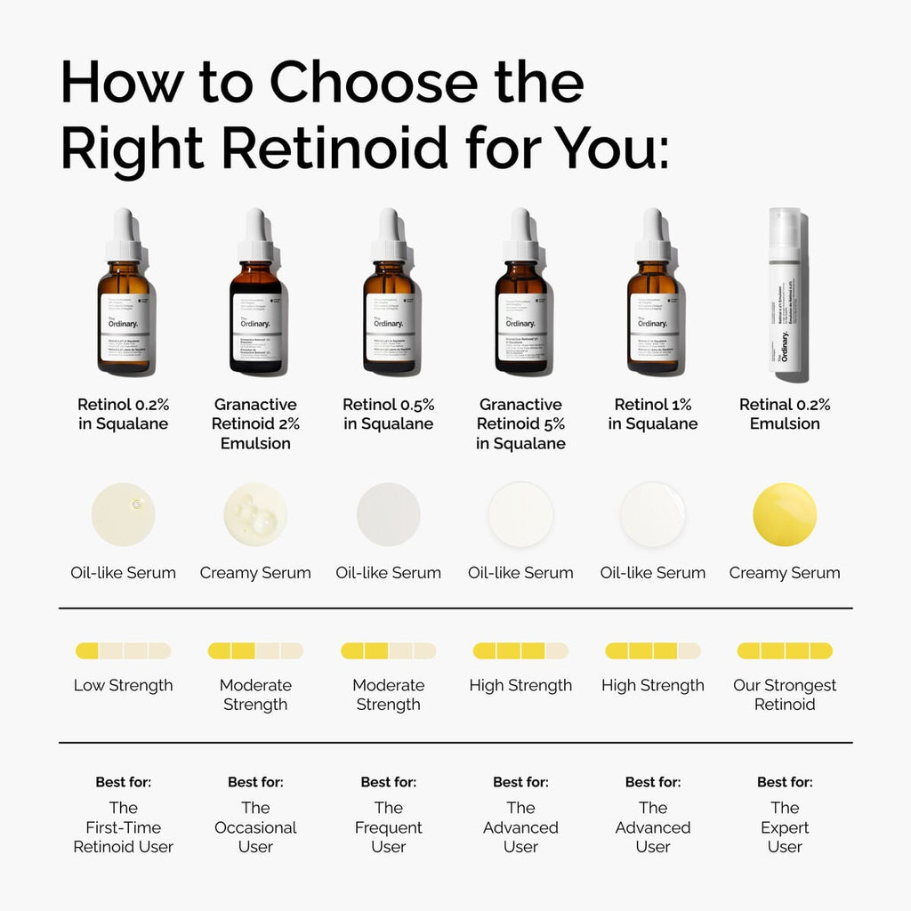 Granactive Retinoid in Squalane Targeted Serum Care G5