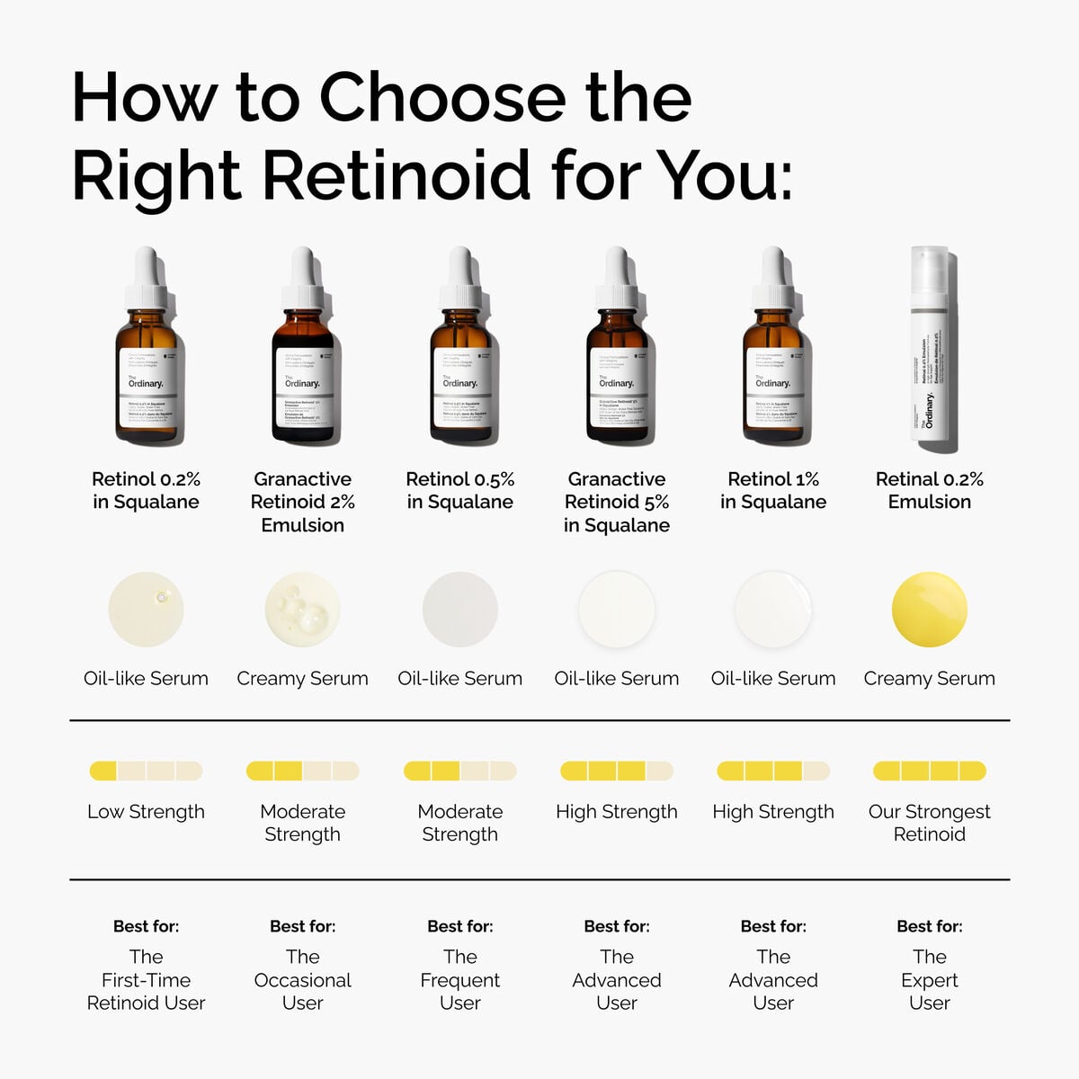 Granactive Retinoid in Squalane Targeted Serum Care G5