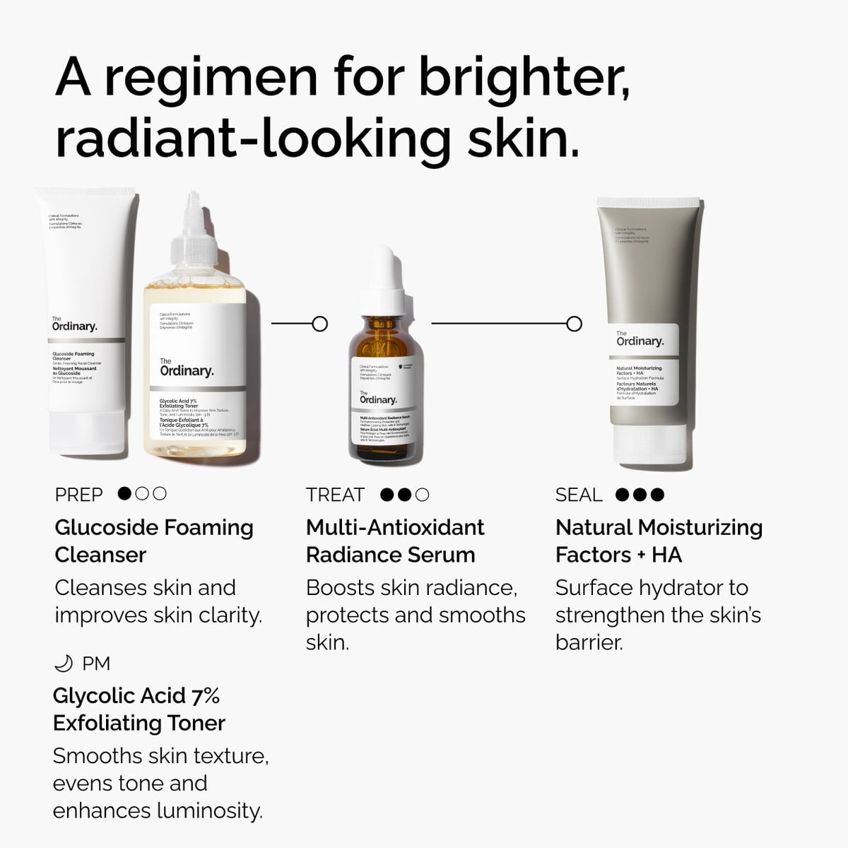 Multi-Antioxidant Radiance Serum Targeted Serum Care P4