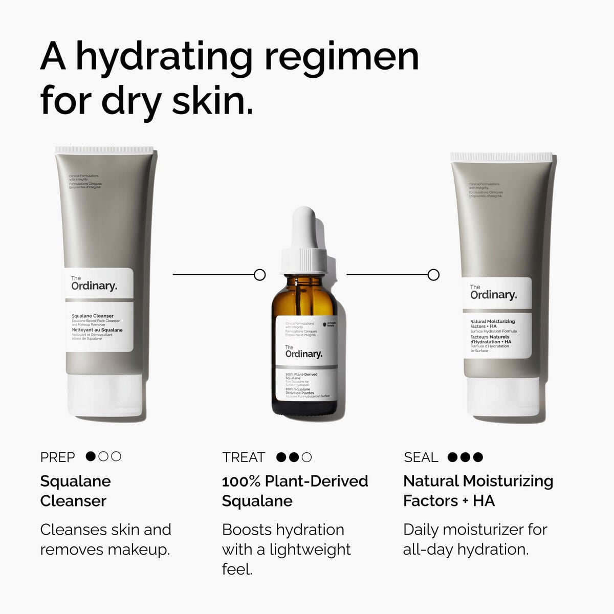 Plant-Derived Squalane Targeted Serum Care P2