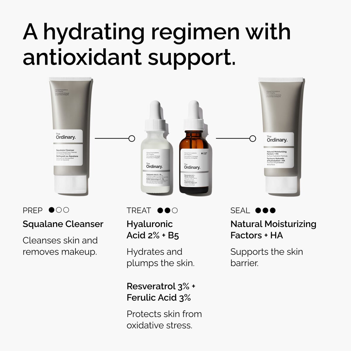 Resveratrol + Ferulic Acid Targeted Serum Care U0