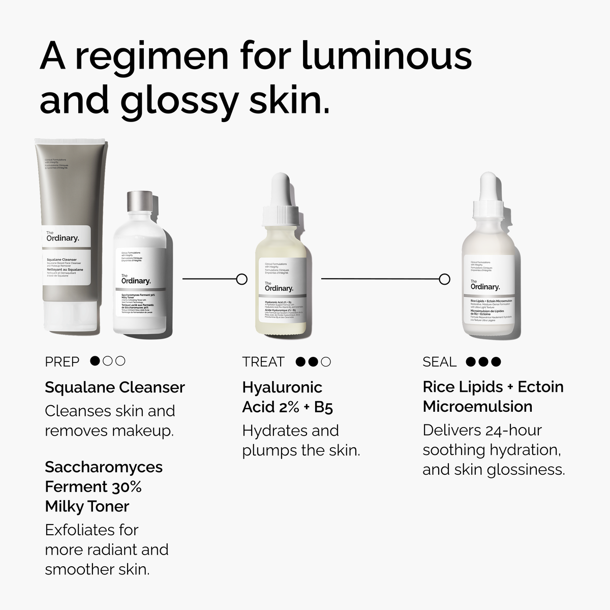 Rice Lipids + Ectoin Microemulsion Curated Care Set O3