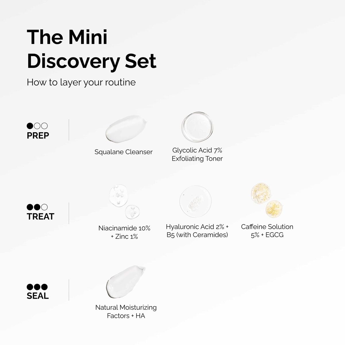 The Mini Discovery Set Curated Care Set I9
